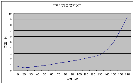 PCL86-3.GIF - 2,960BYTES