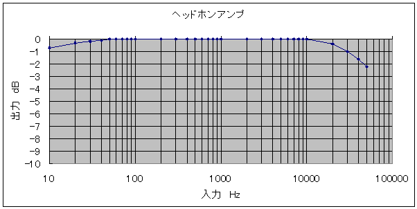 OPA134-GURAFU.GIF - 6,571BYTES