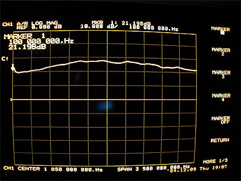 周波数特性(利得)